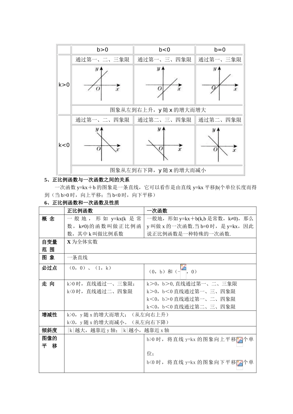 2025年一次函数知识点总结_第3页