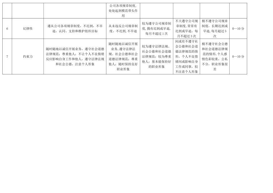工作态度考核标准_第2页