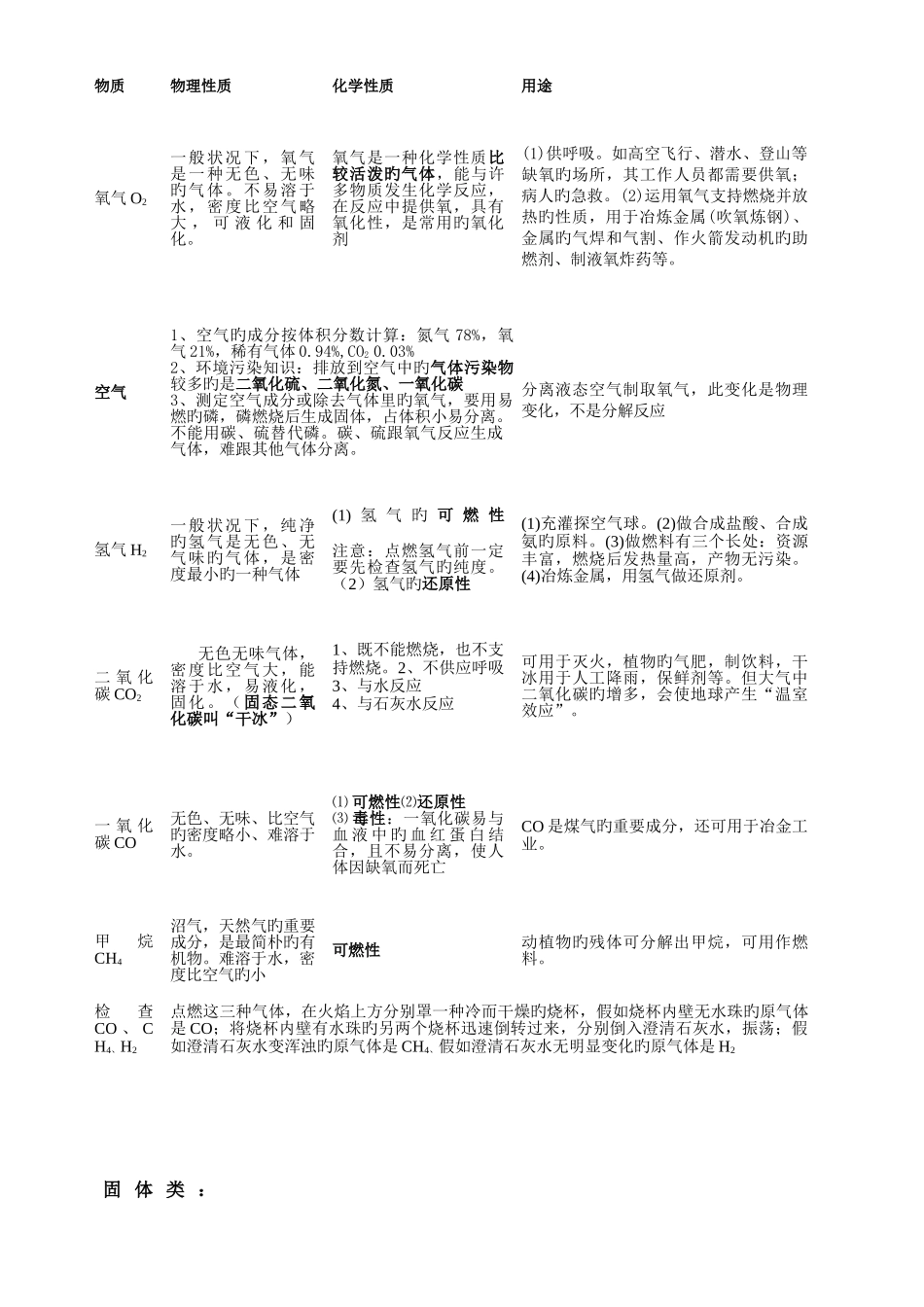 2025年非常有用的初三化学知识点汇总记忆篇_第2页