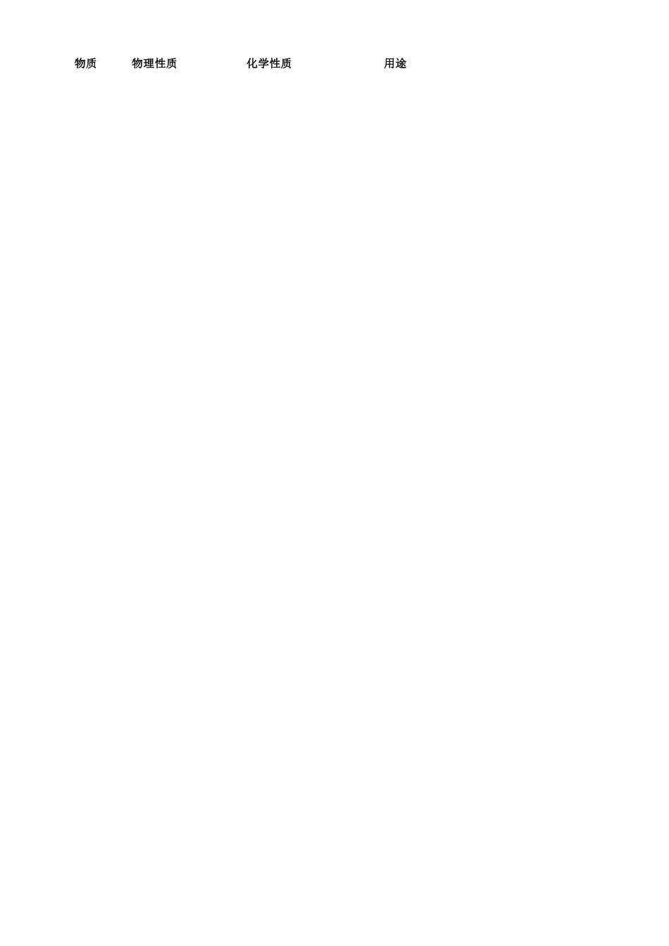 2025年非常有用的初三化学知识点汇总记忆篇_第3页