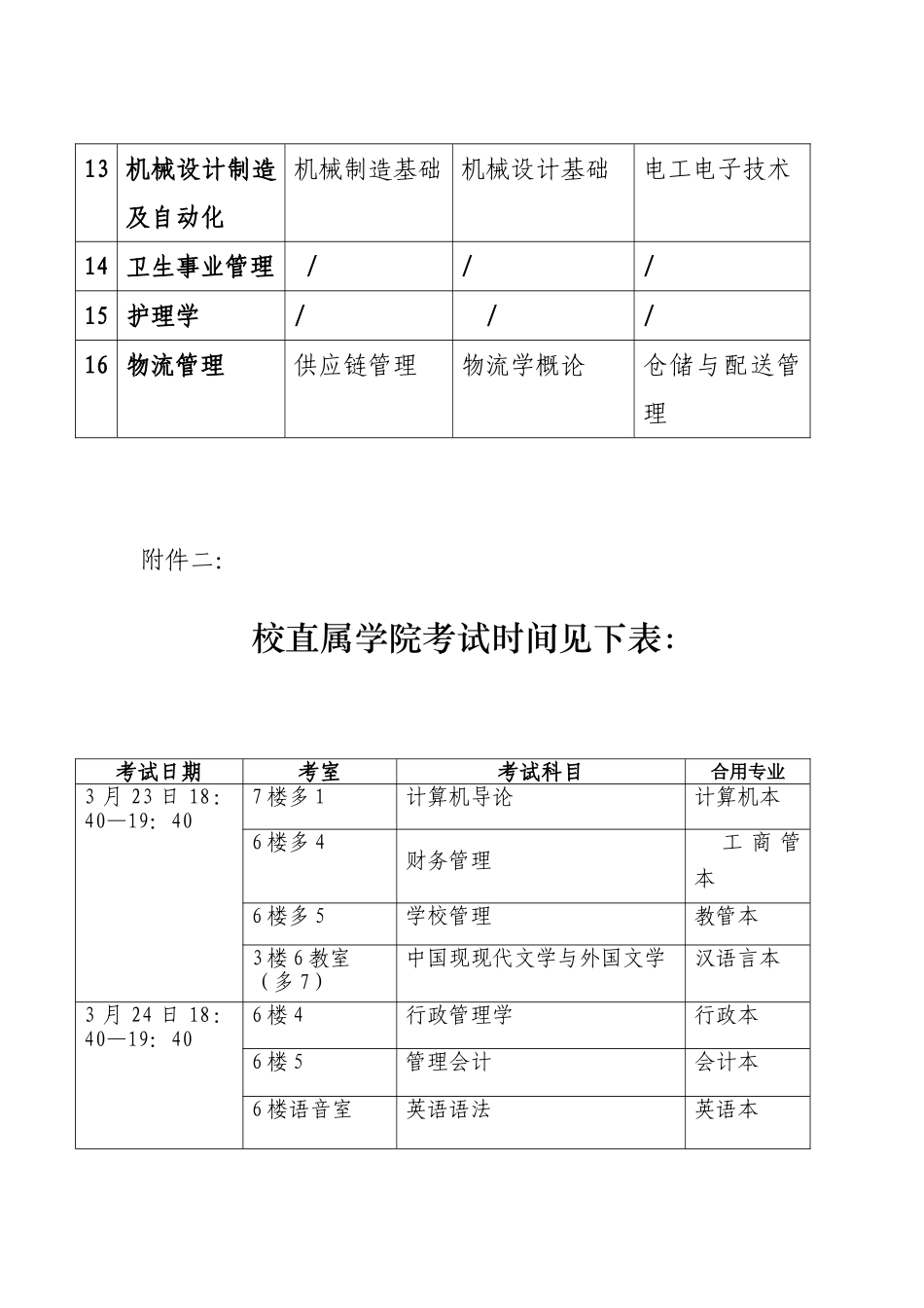 2025年长春电大本科各专业补修课明细_第2页
