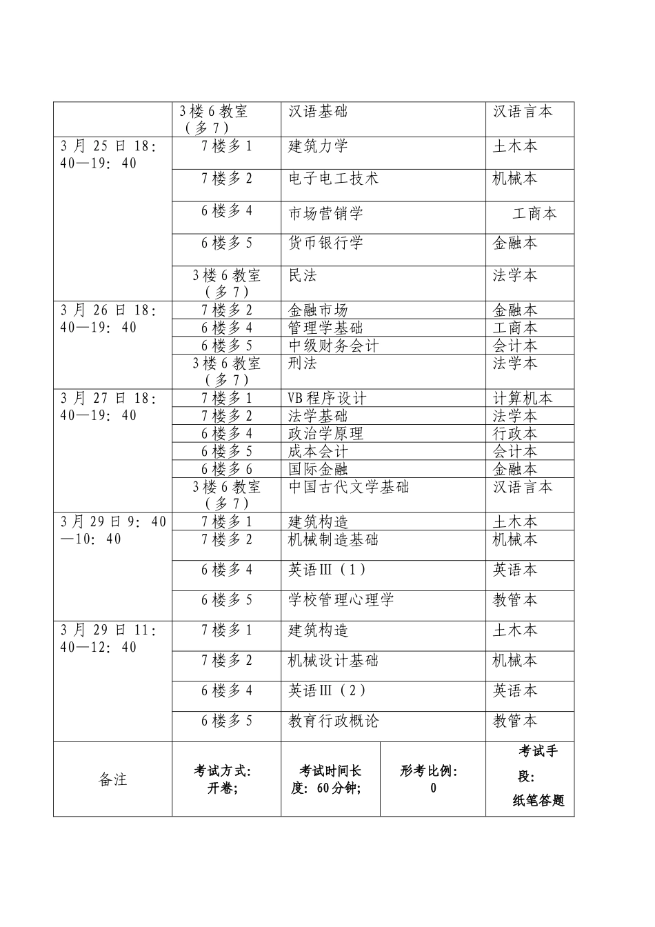 2025年长春电大本科各专业补修课明细_第3页
