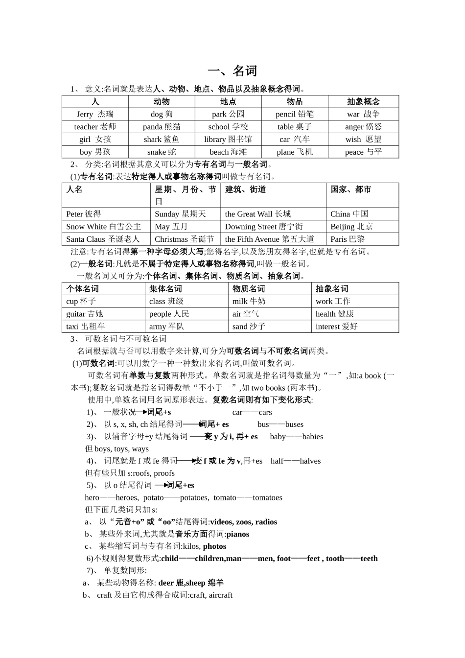 2025年小升初总复习薄冰小学英语语法_第1页
