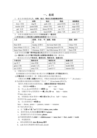 2025年小升初总复习薄冰小学英语语法