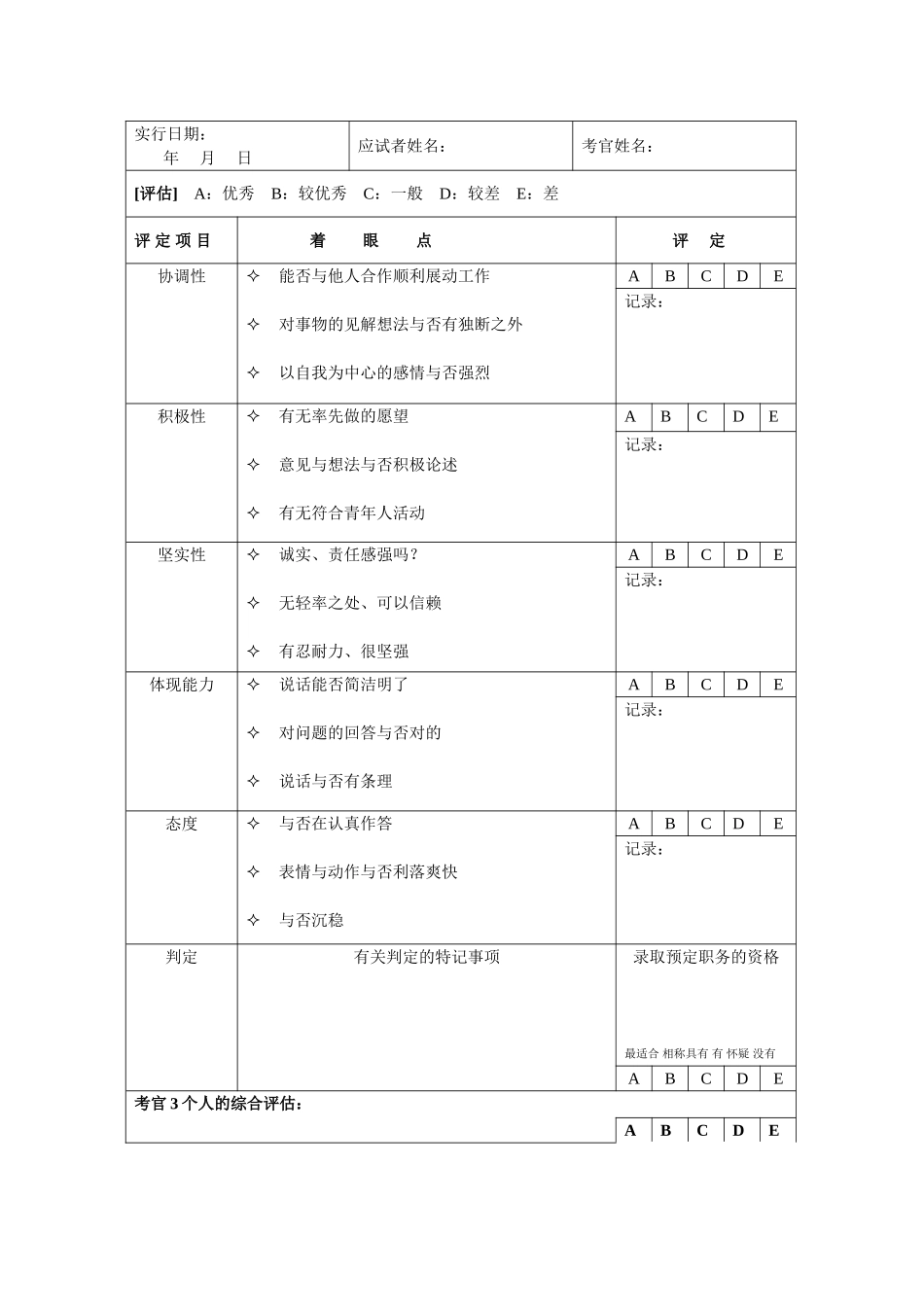 2025年招聘面试方法与技巧_第3页