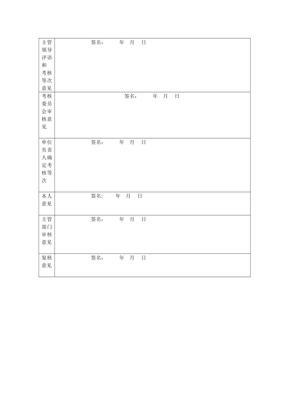 工作总结空白表格_第2页