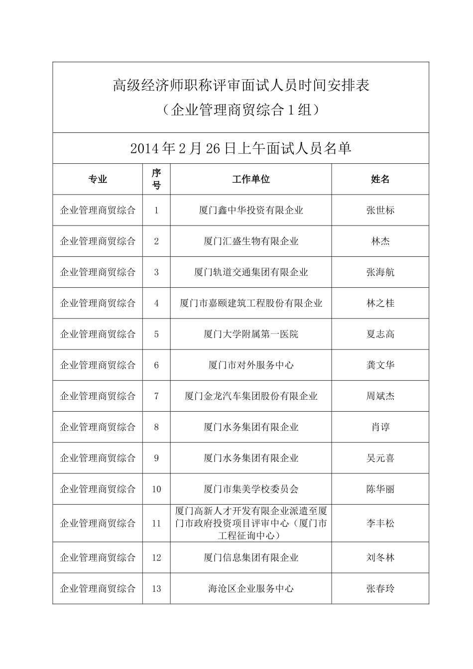 2025年高级工程师职称参评人员面试须知_第1页