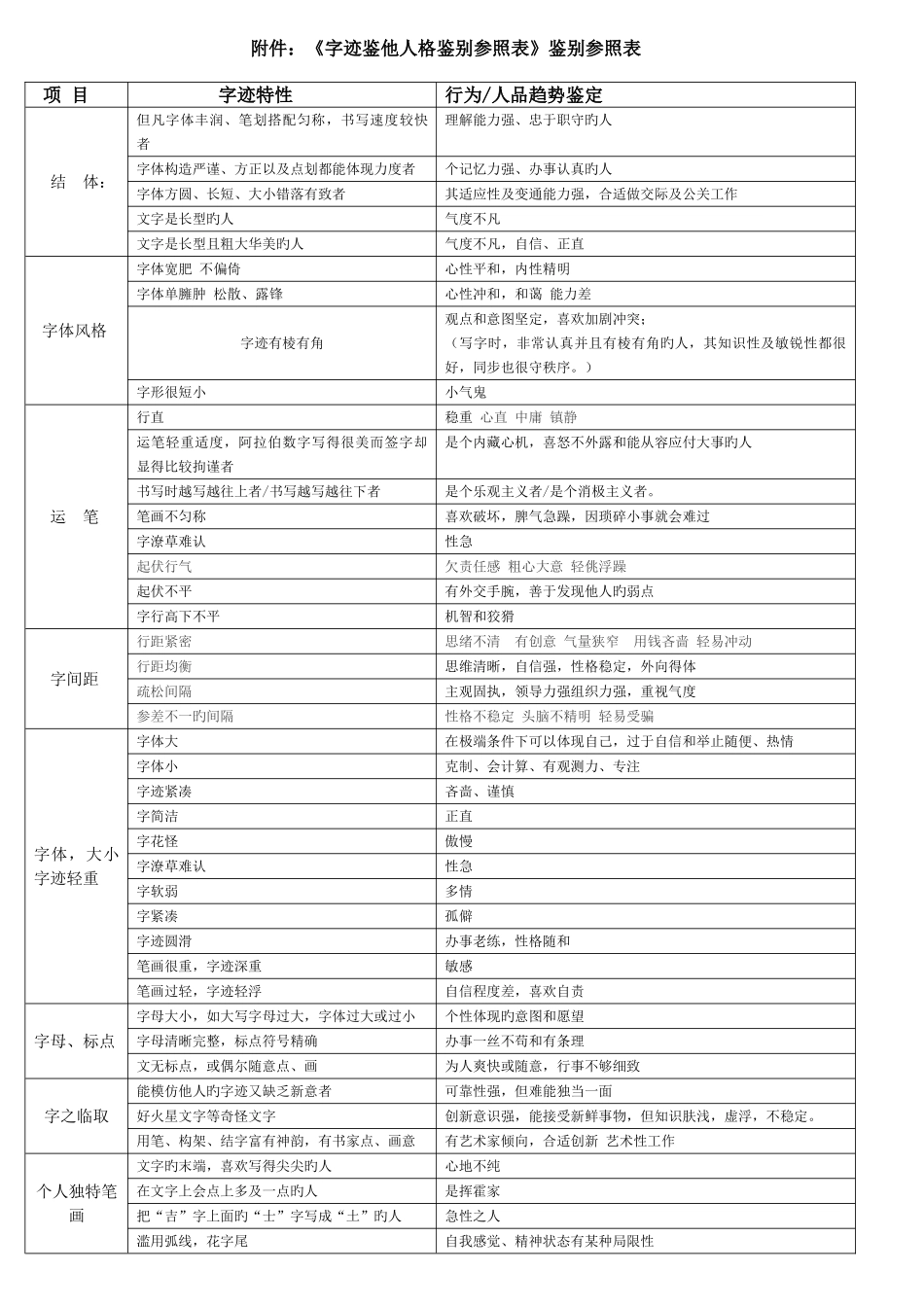 2025年面试素质综合测评_第3页