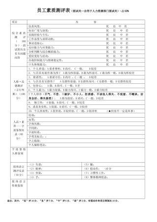 2025年面试素质综合测评
