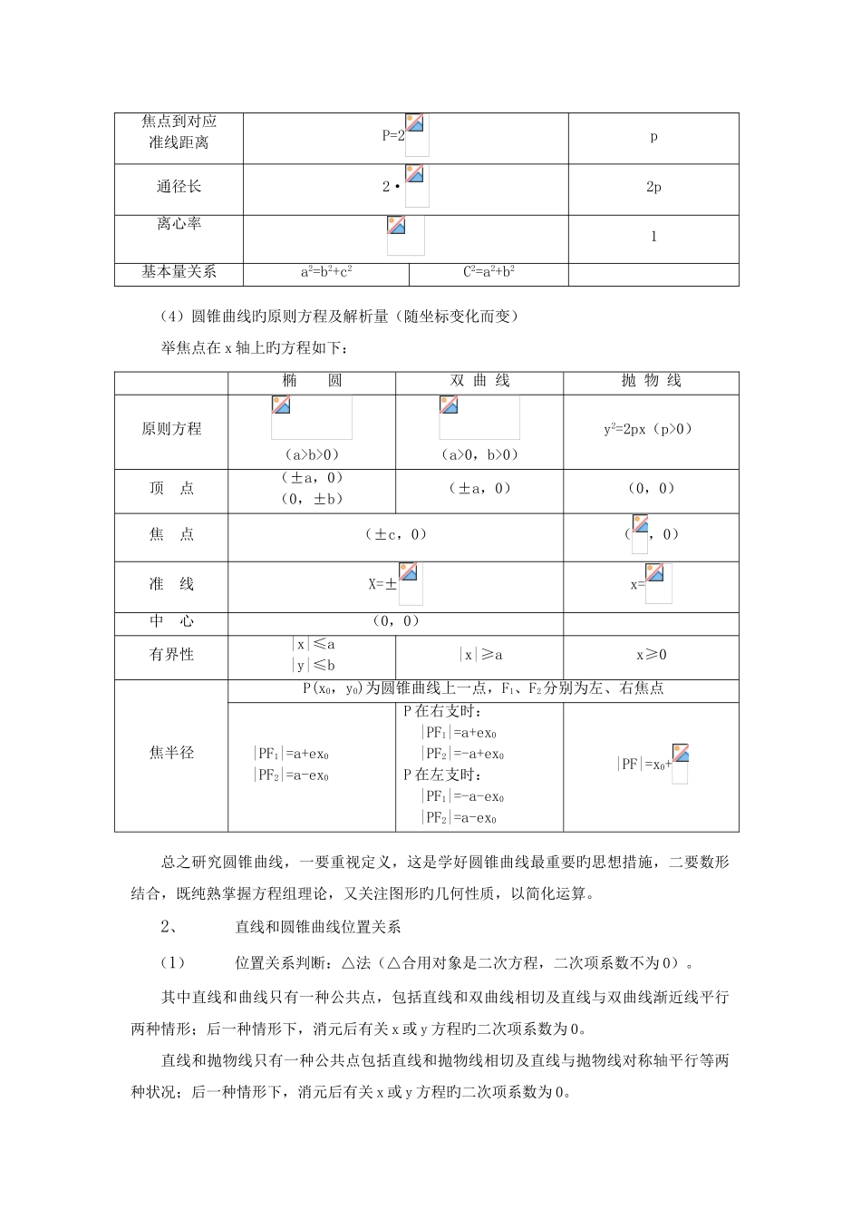 2025年高二圆锥曲线知识点及典型例题_第2页