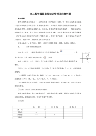 2025年高二圆锥曲线知识点及典型例题
