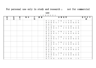 工作服领用登记表