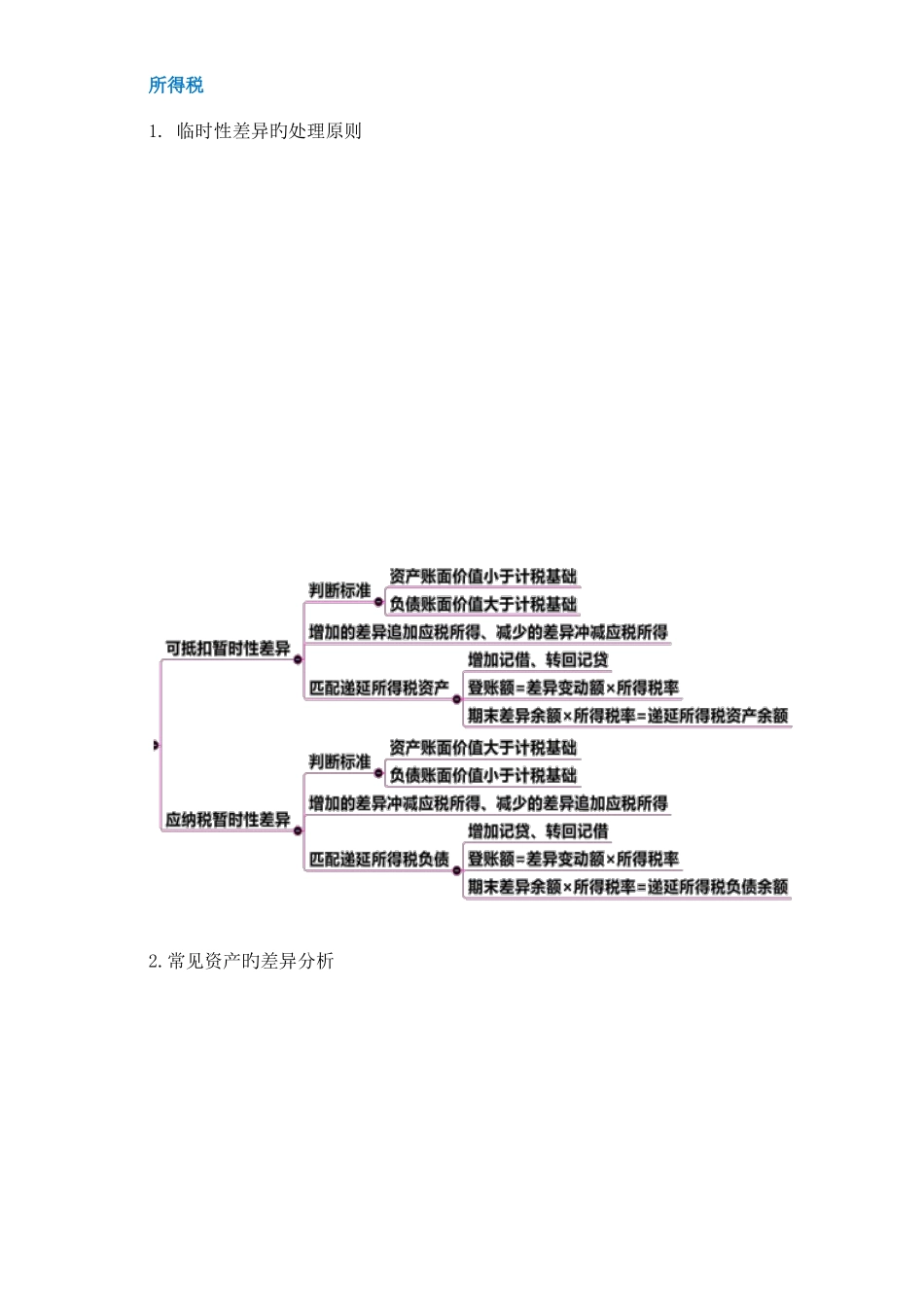 2025年高财知识点归纳_第1页