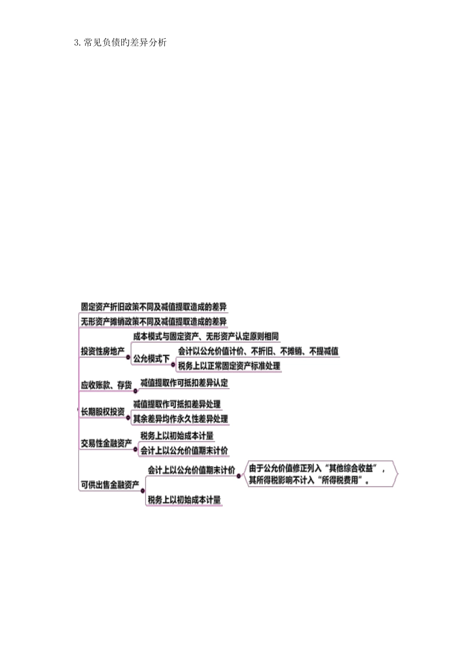 2025年高财知识点归纳_第2页
