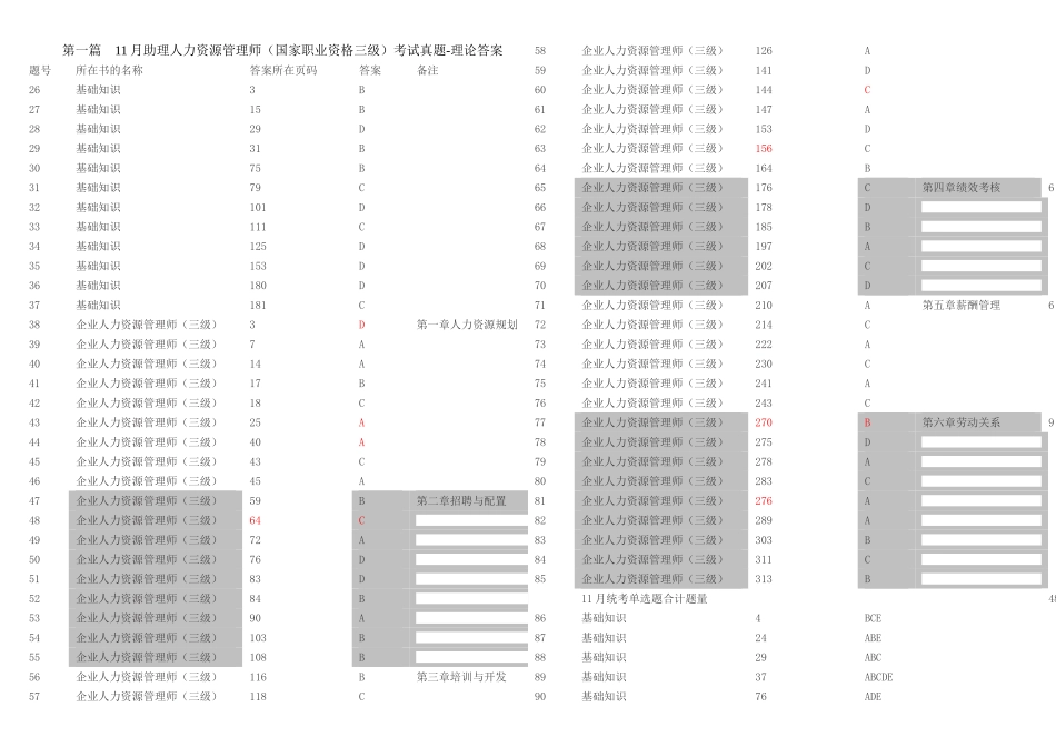 2025年三级助理企业培训师考试操作技能模拟试题考试大论坛_第1页