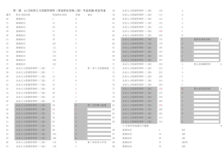 2025年三级助理企业培训师考试操作技能模拟试题考试大论坛