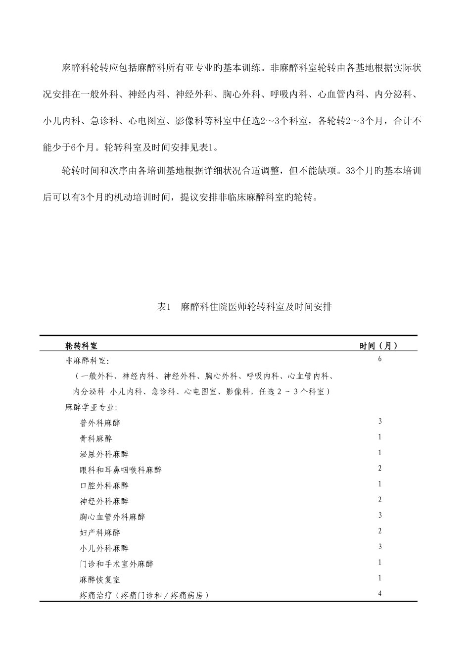 2025年麻醉科住院医师规范化培训标准细则_第2页