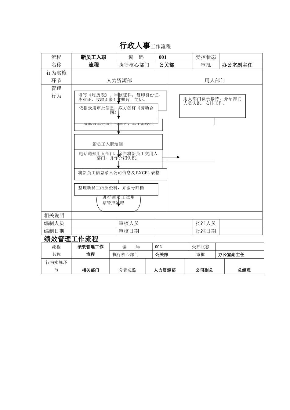 工作流程编写范本1_第1页