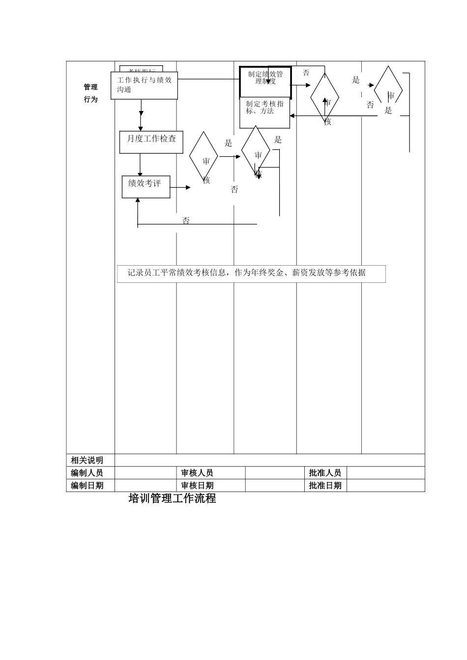 工作流程编写范本1_第2页