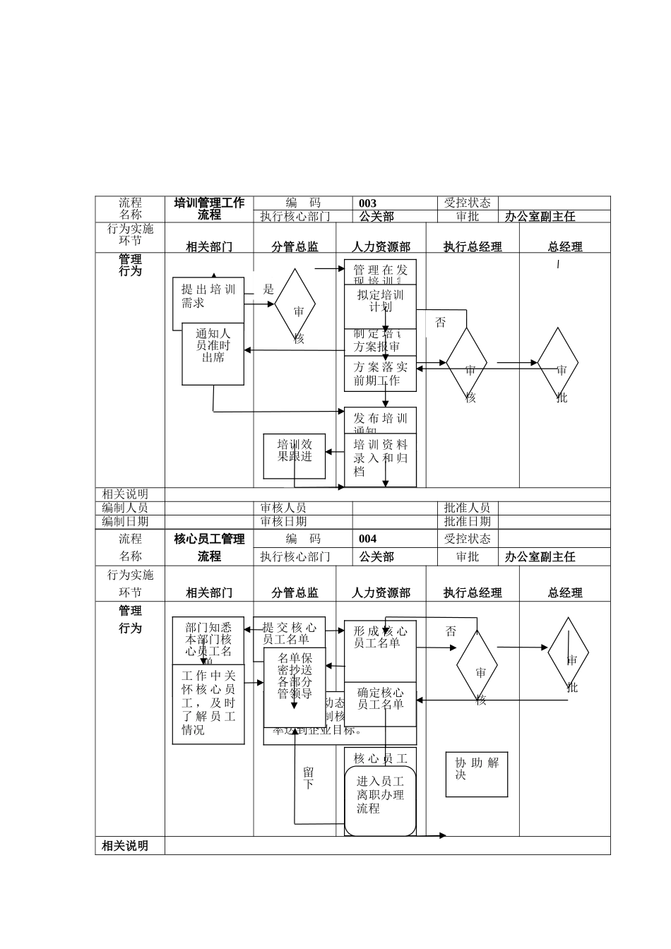 工作流程编写范本1_第3页