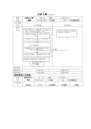工作流程编写范本1