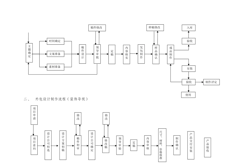 工作流程规范_第2页