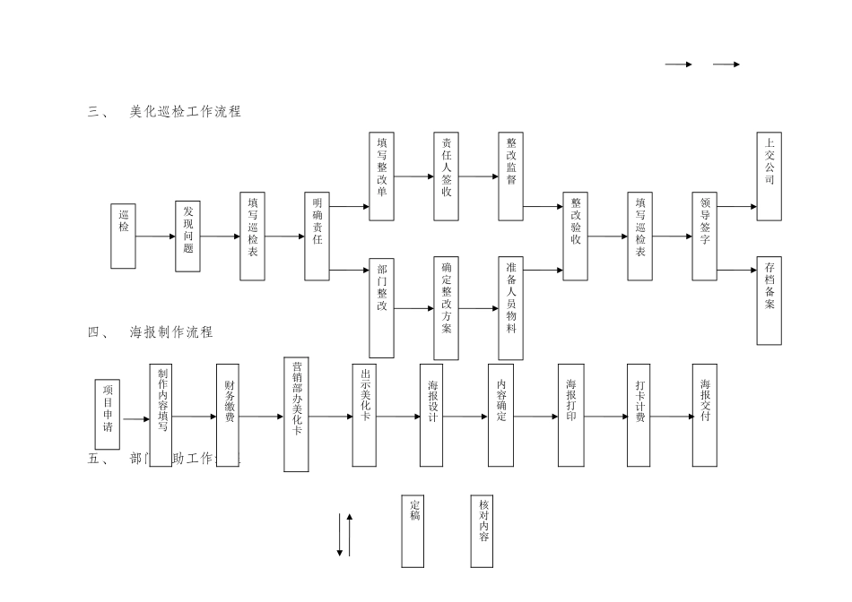 工作流程规范_第3页