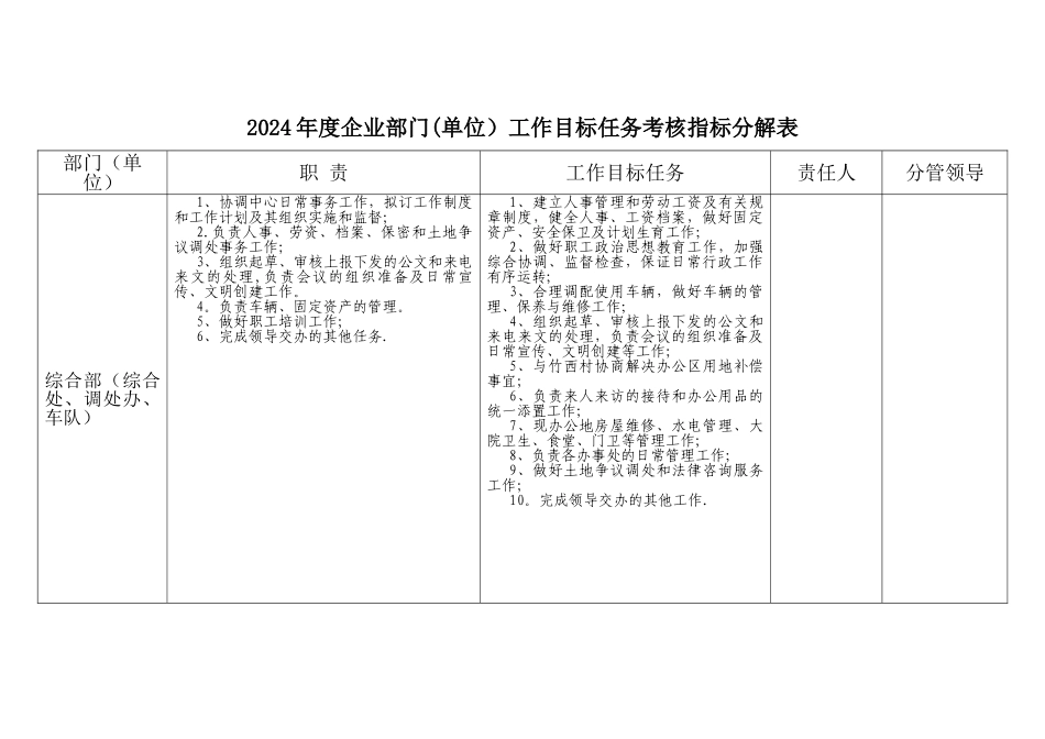 工作目标任务考核指标分解表_第1页