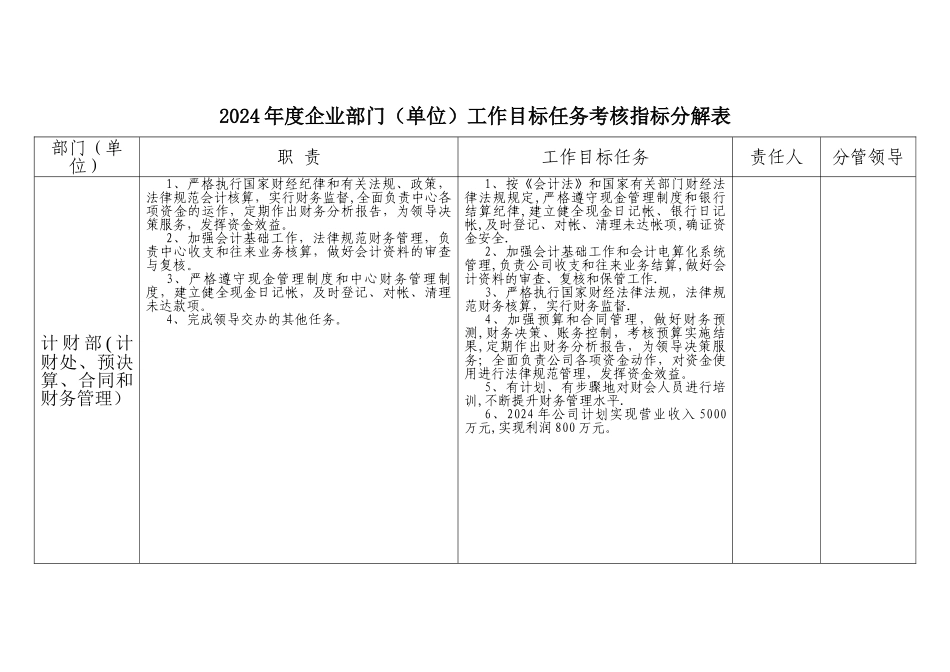 工作目标任务考核指标分解表_第2页
