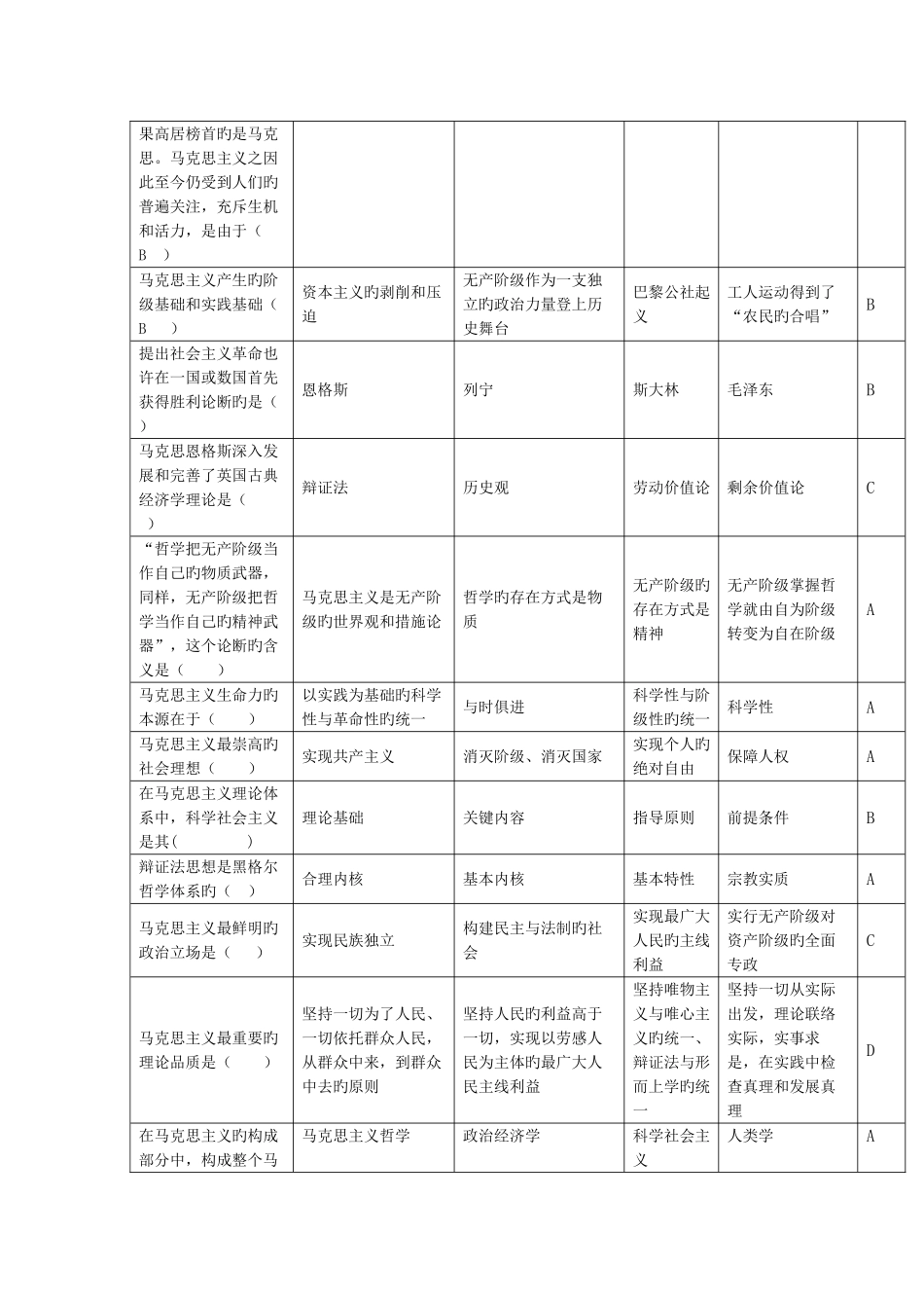 2025年马克思题库附答案_第2页