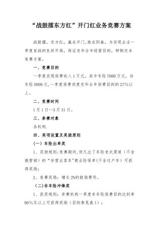 2025年开门红业务竞赛方案
