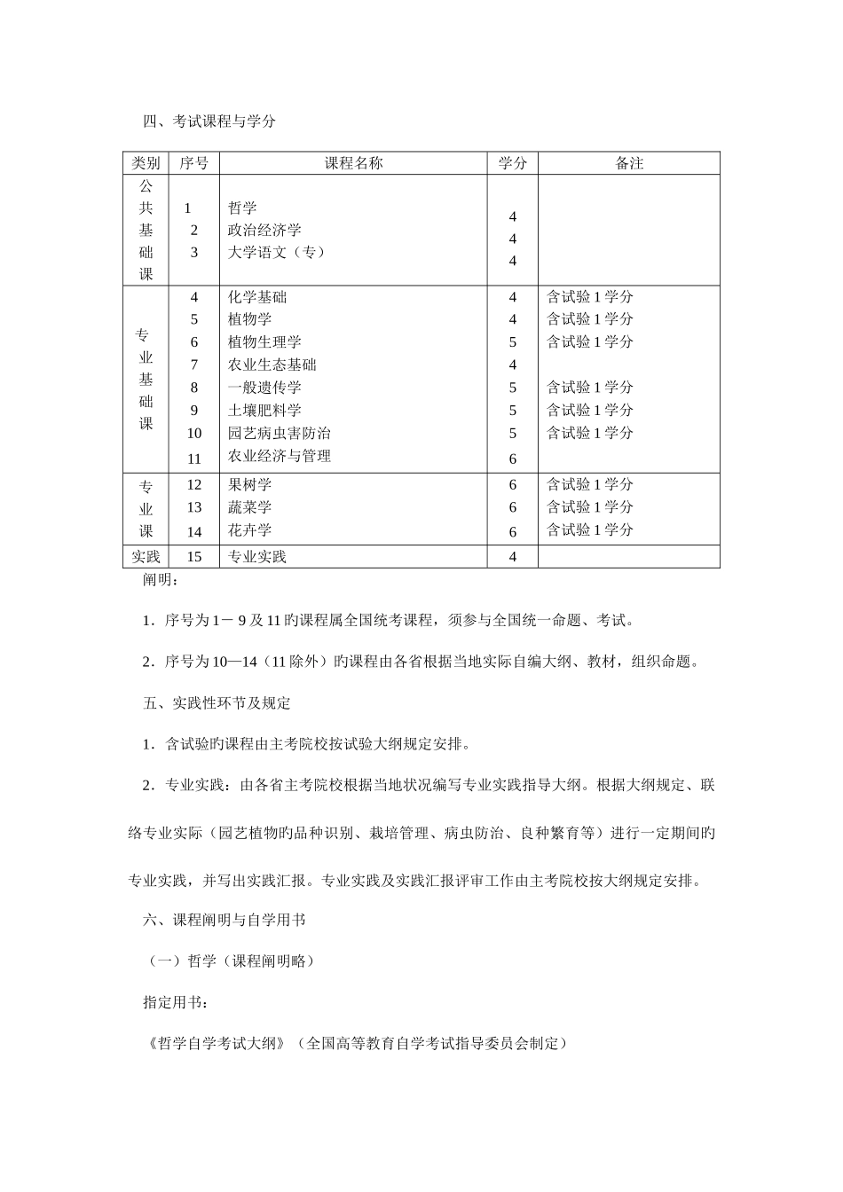 2025年高等教育自学考试园艺专业专科_第2页
