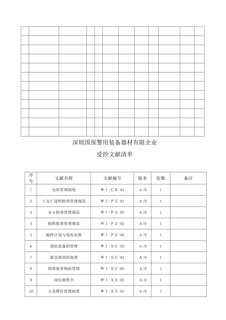 2025年ISO9000认证全套表格_第3页