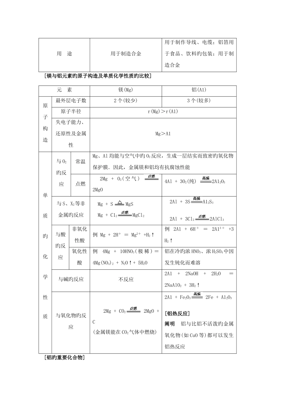 2025年高中化学重要金属知识点规律大全_第2页