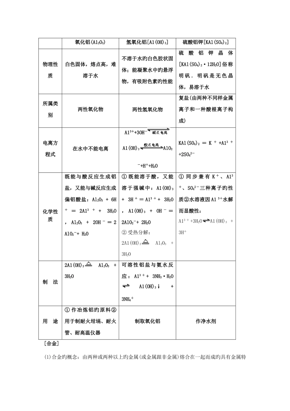 2025年高中化学重要金属知识点规律大全_第3页