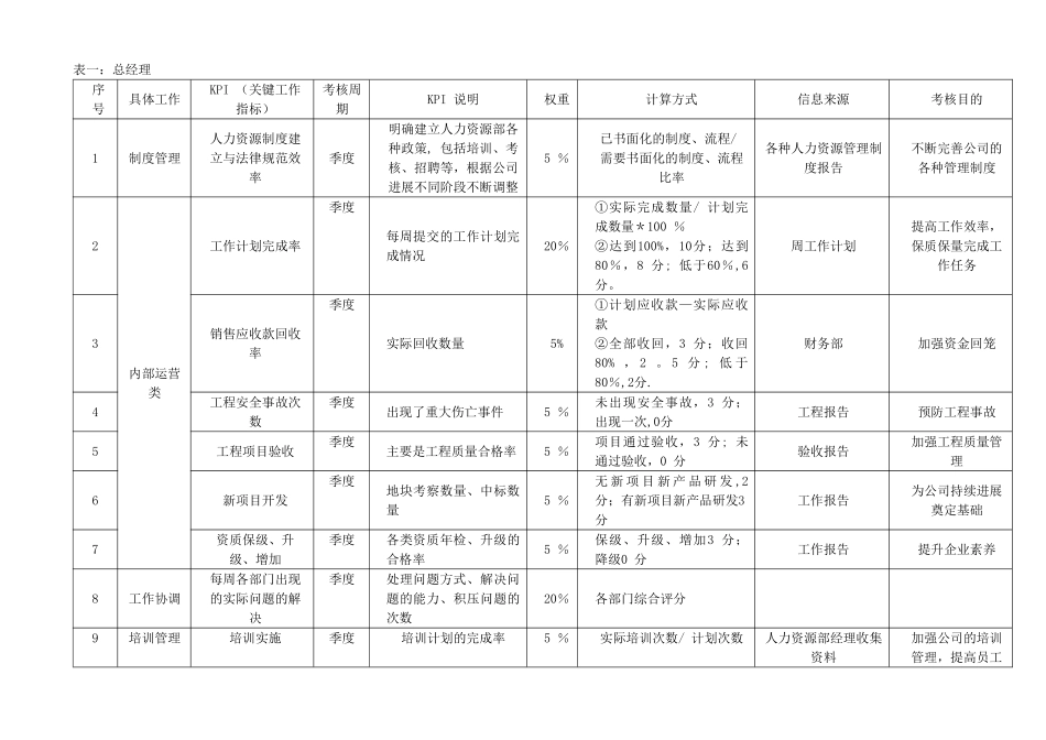 工作计划与绩效考核_第2页