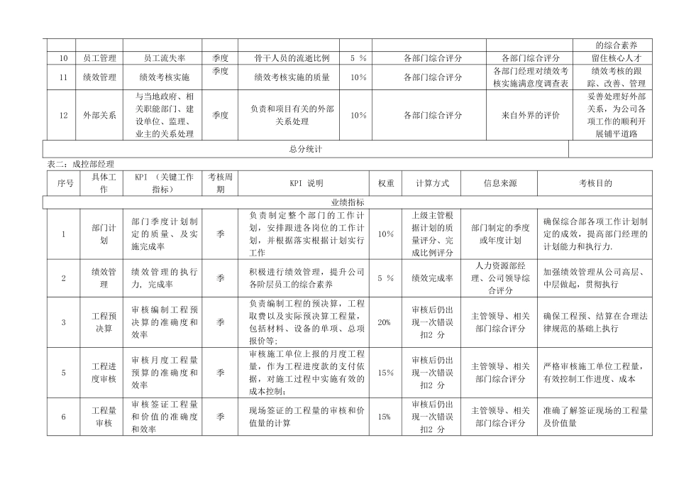工作计划与绩效考核_第3页
