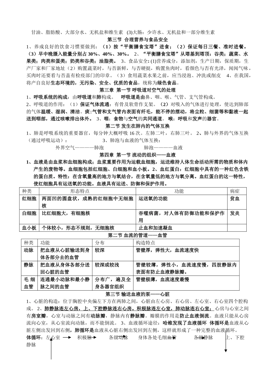 2025年七年级下册生物知识点05660资料_第2页