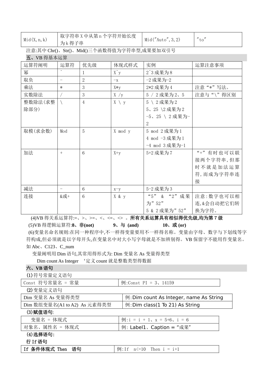 2025年VB知识点 学考_第2页