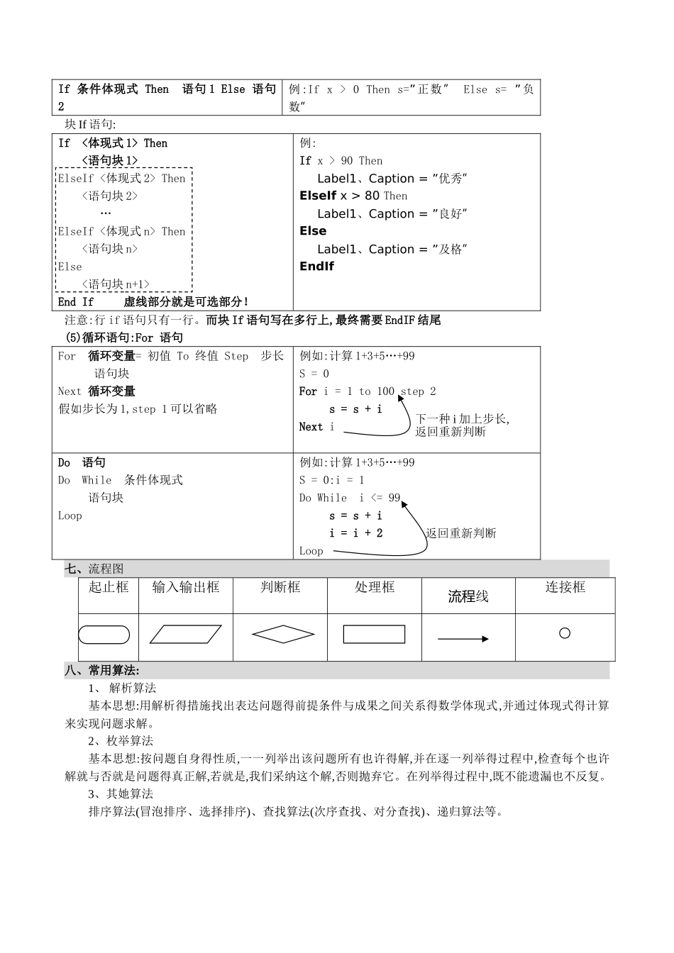 2025年VB知识点 学考_第3页
