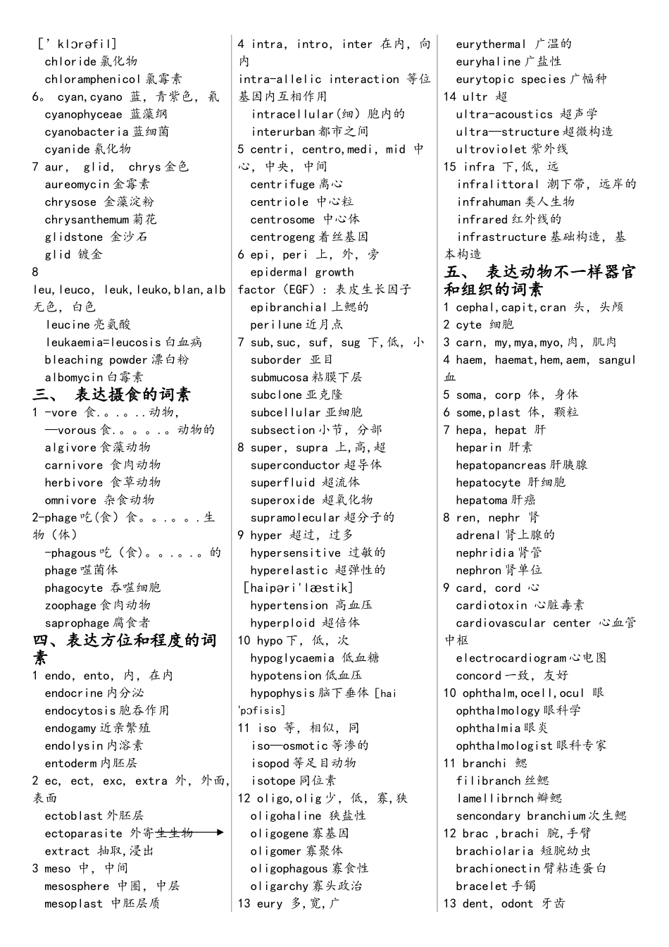 2025年生物专业英语词汇_第2页