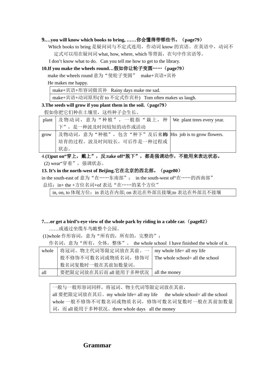 2025年七年级上册英语第六单元知识点总结教学提纲_第3页