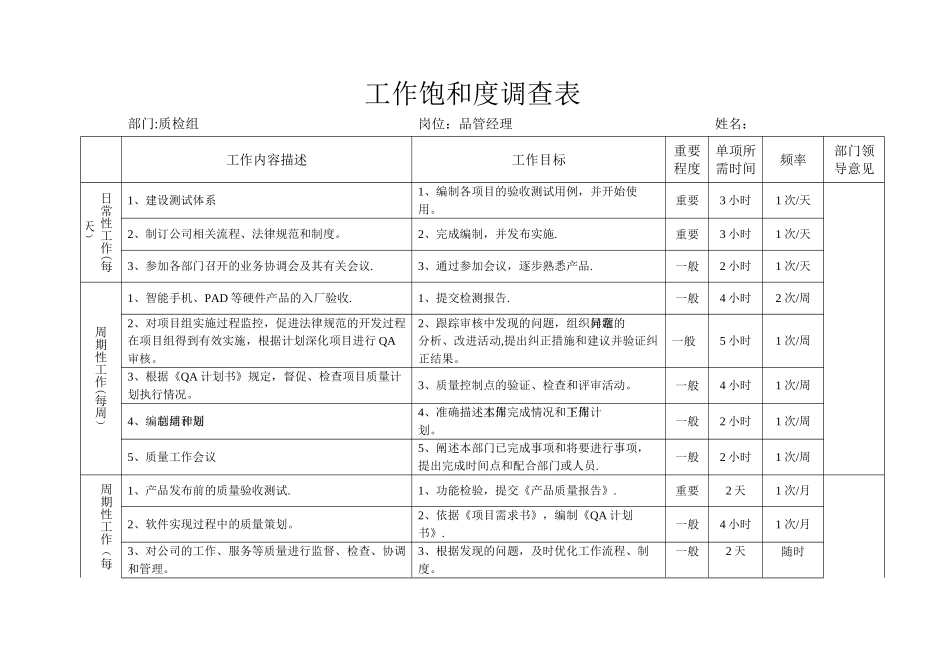 工作饱和度调查表_第1页