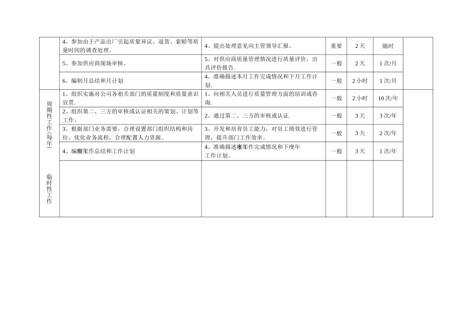 工作饱和度调查表_第2页