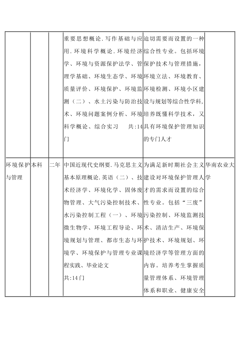 2025年华南农业大学自考 全日制招生简章_第2页