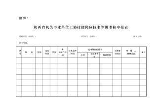 2025年陕西机关事业单位工勤技能岗位技术等级考核申报表