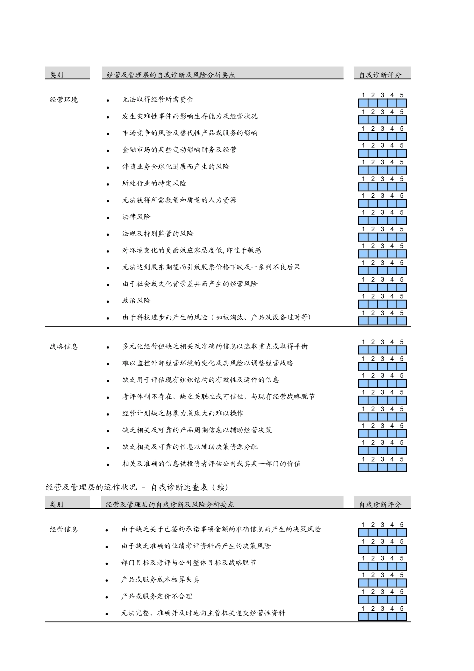 工具：企业风险诊断表_第3页