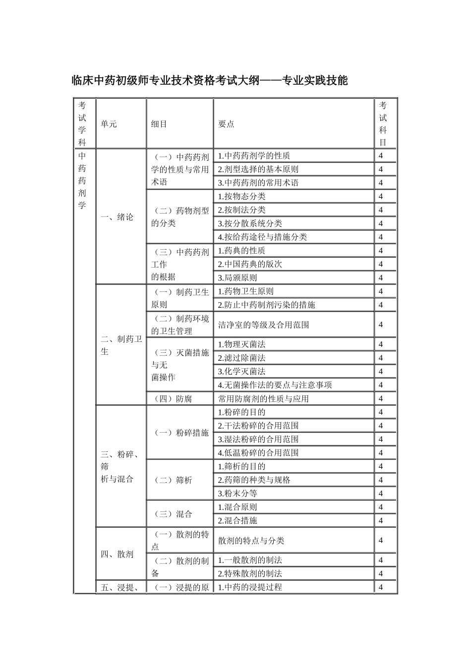 2025年临床中药初级师专业技术资格考试大纲专业实践技能_第1页