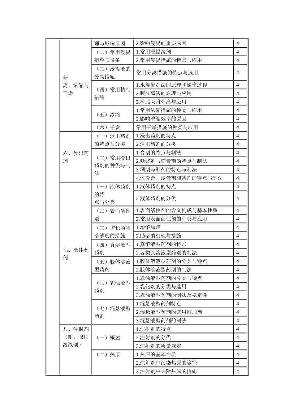 2025年临床中药初级师专业技术资格考试大纲专业实践技能_第2页