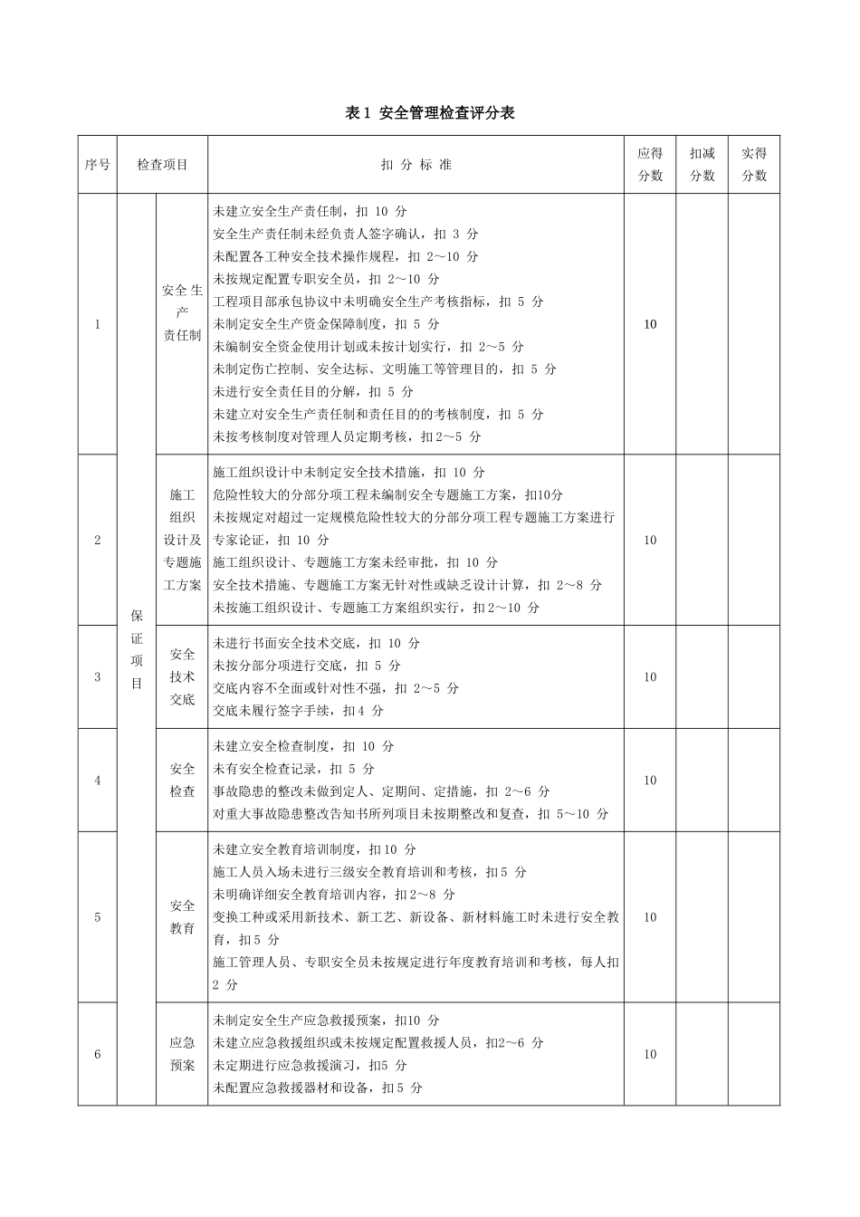 2025年《建筑施工安全检查标准》JGJ59全套_第3页